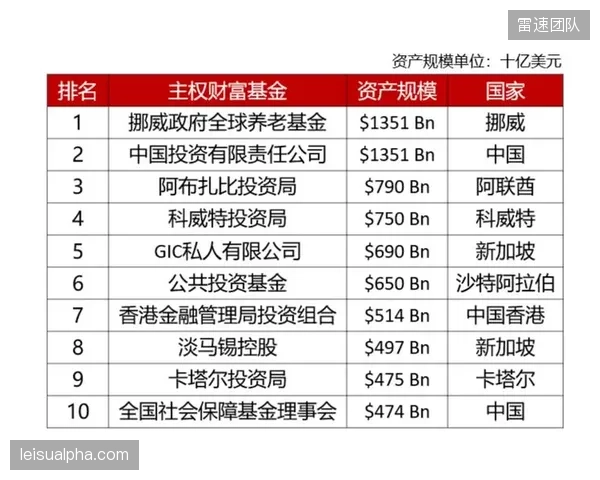 体育流媒体巨头连年亏损的资产负债表还能忽悠中东土豪多久？