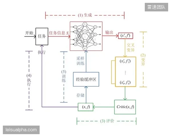 体育赛事排期的人为干预正在消退，资源调度算法给出了更优的全局解